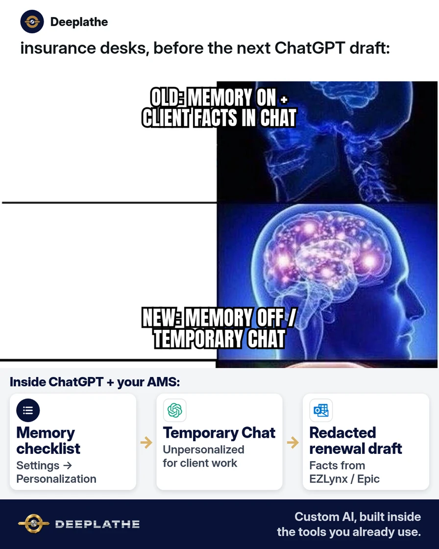 Two Buttons meme: left = leave Memory on for personal drafts; right = Temporary Chat / Memory off for client work. Solved strip: ChatGPT Settings > Personalization > Memory beside a redacted EZLynx note. Turn off ChatGPT memory for business: when to keep it, when Temporary Chat is safer