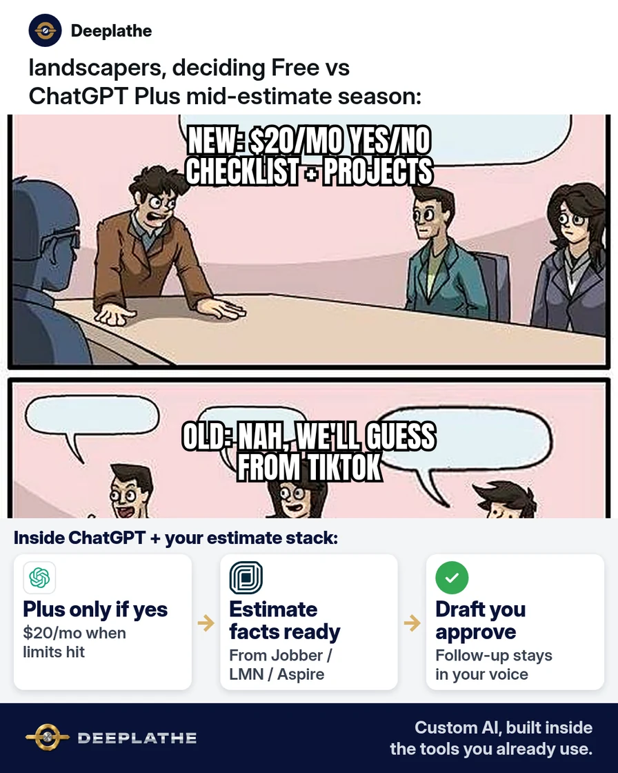 Drake meme: top rejects guessing Free vs Plus from social posts; bottom points at a one-page cost checklist with $20/mo Plus and a clear yes/no for the shop. Solved strip: OpenAI pricing page beside a LMN estimate draft in ChatGPT Projects. How much does ChatGPT Plus cost, and when is it worth it for a landscaping business?