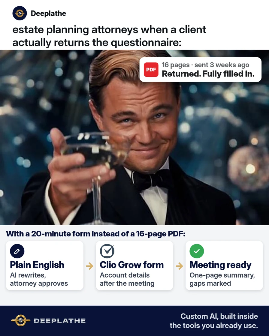 Leonardo DiCaprio raising a glass meme: an estate planning attorney toasting a client who actually returned the 16-page questionnaire, above a strip showing questions rewritten in plain English, a Clio Grow intake form, and a meeting summary ready. Estate planning questionnaire template.
