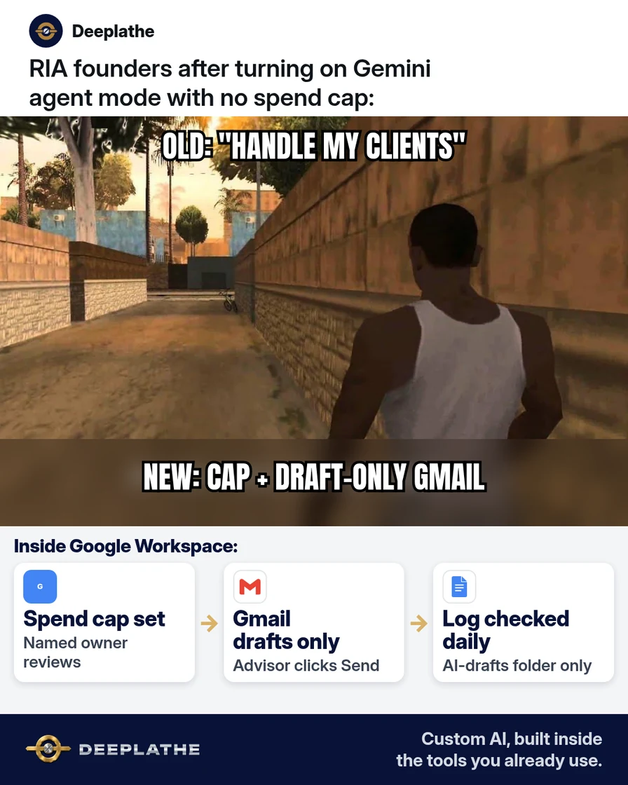This is fine dog meme in a burning office labelled 'agent sent 40 emails overnight'. Solved strip: Gemini agent with Workspace spend cap, Gmail drafts only, activity log open. Gemini agent mode in Workspace: turn it on with a spend cap so it cannot run away
