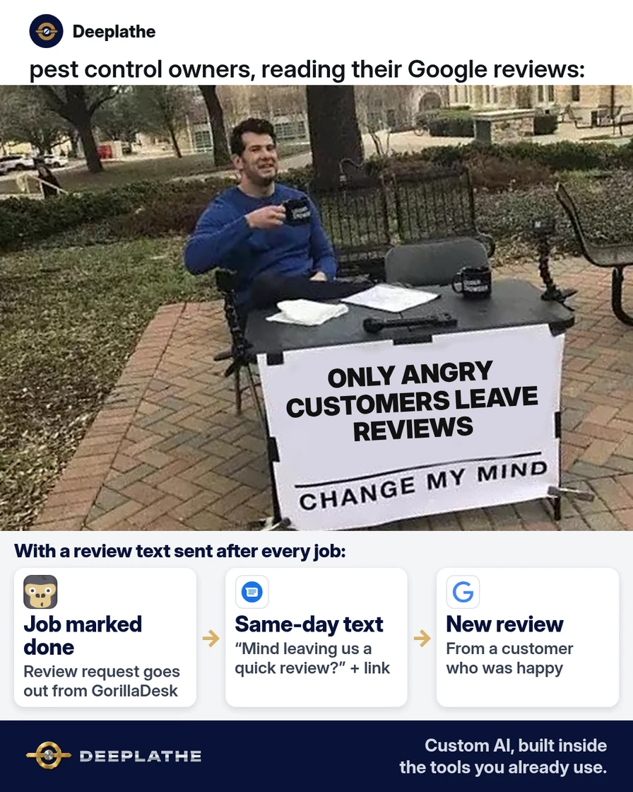 Change My Mind meme: only angry customers leave reviews on their own, above a strip showing a job marked complete, a same-day review text with the Google link, and a new review on the Business Profile. Google review request text for pest control.