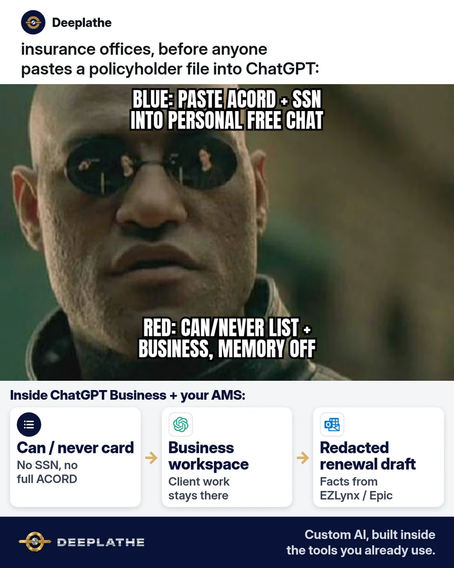 Drake meme: top rejects pasting a full ACORD and SSN into personal ChatGPT; bottom points at a can/never card and ChatGPT Business with memory off for client work. Solved strip: redacted draft in ChatGPT beside EZLynx note. Is ChatGPT safe for business use? A practical can/never list for insurance offices