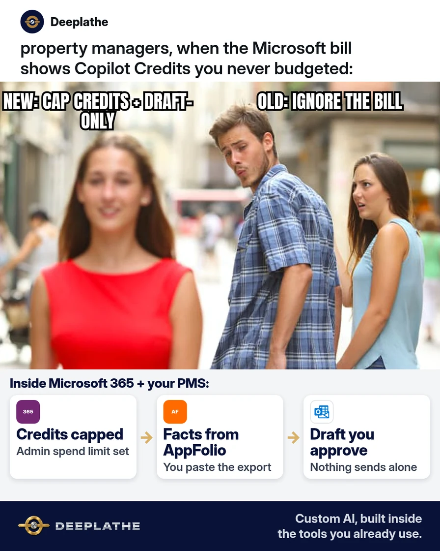 Distracted boyfriend meme: property manager looking at 'Copilot agent ran all night' while his partner 'fixed seat licence' looks shocked. Solved strip: Copilot Credits meter in Microsoft 365 admin, spend cap set, Outlook drafts still need your approve. Microsoft Copilot cost per credit: what property managers actually pay for agent work