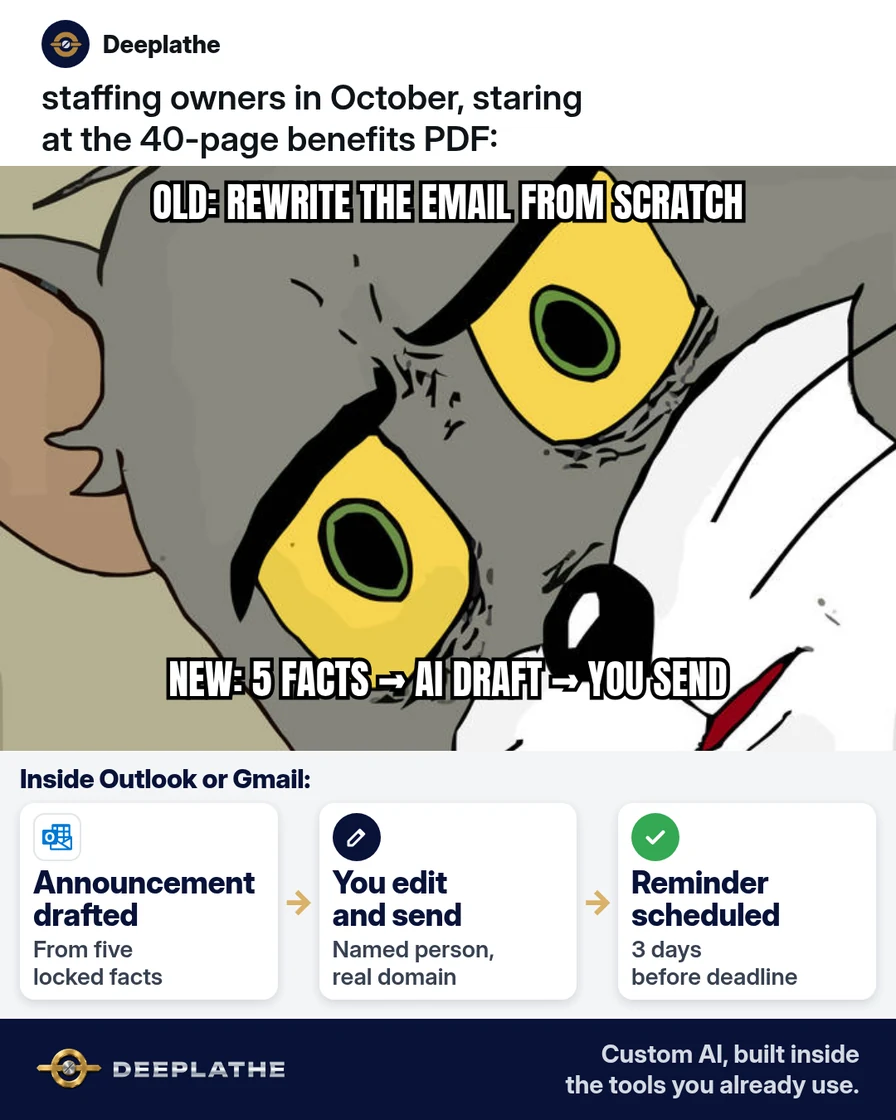 Panic wooden puppet meme: 'Open enrollment starts Monday and we have no email.' Solved strip: benefits PDF summarised, announcement + reminder drafted in Gmail/Outlook with AI, owner approves, sent from your domain. Open enrollment email to employees: a clear template staffing firms can send this week