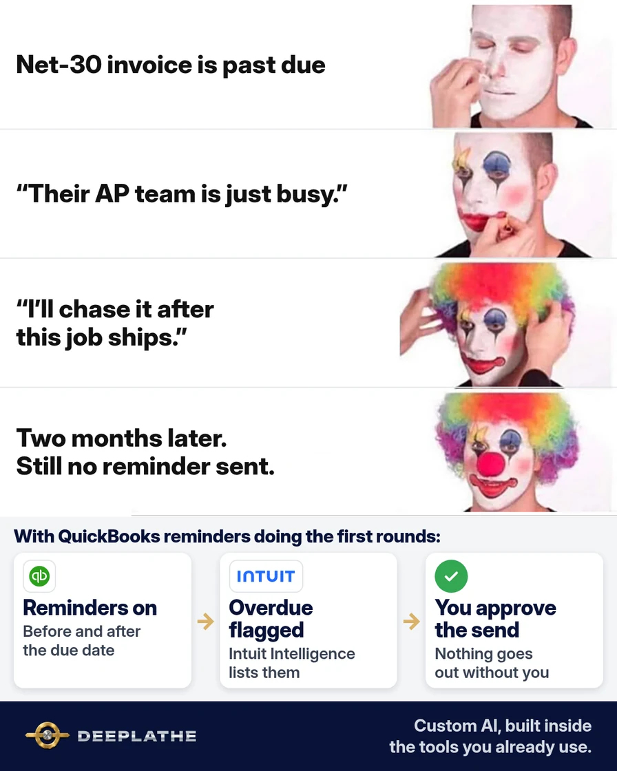 Clown makeup meme: a shop owner talking himself out of chasing a net-30 invoice, above a strip showing QuickBooks sending Reminder 1 before the due date and flagging overdue invoices for approval. QuickBooks automatic invoice reminders.