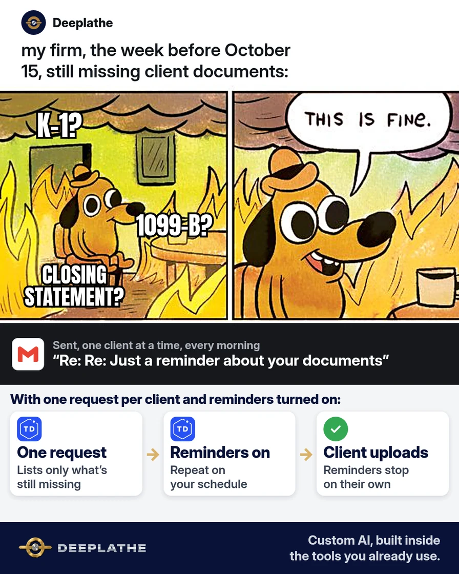 This Is Fine meme: a tax preparer calmly waiting on missing client documents a week before the deadline, above a strip showing a TaxDome request with automatic reminders and the documents uploaded. How to remind clients to send tax documents.